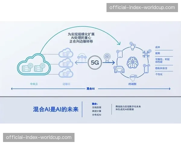 5G专网与边缘计算协同，筑牢高质量内容传输的技术底座。