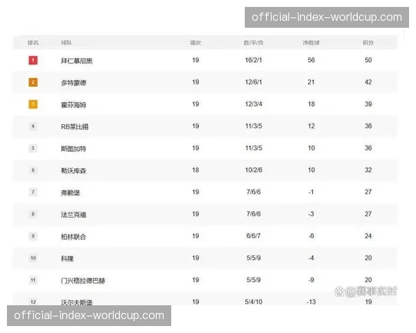 德甲第26轮全部战罢，最新积分榜出炉