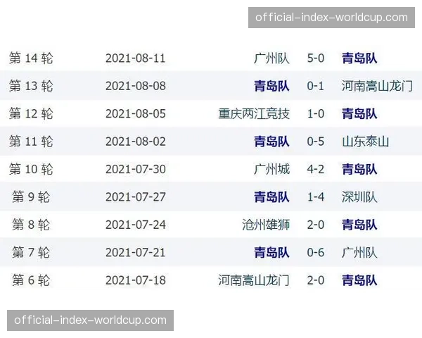20支季后赛球队仅6队排名确定，其余14队最多的还有6种可能